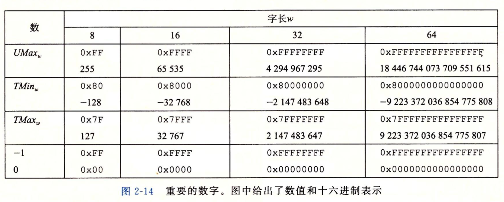 重要的数字