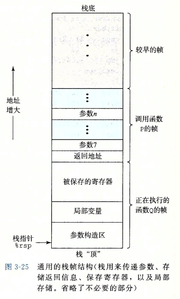 栈帧结构