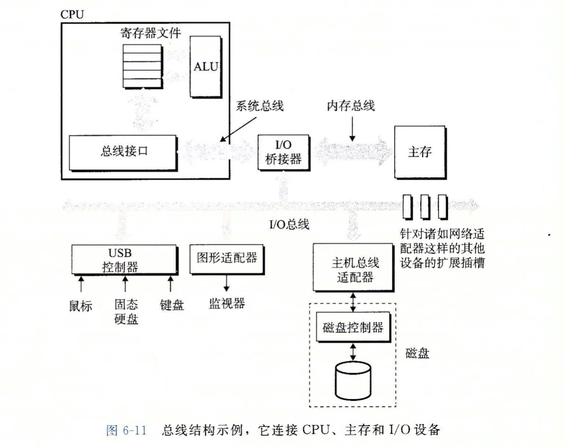 总线结构图