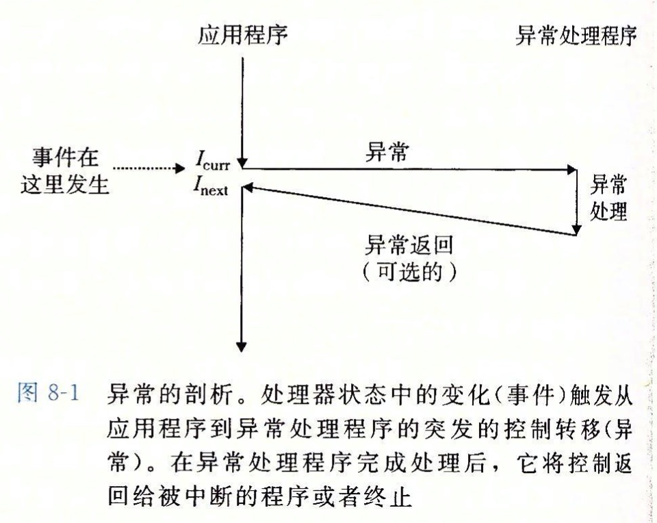 异常的剖析