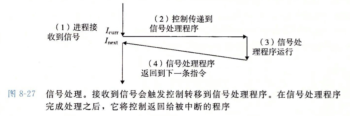 信号处理
