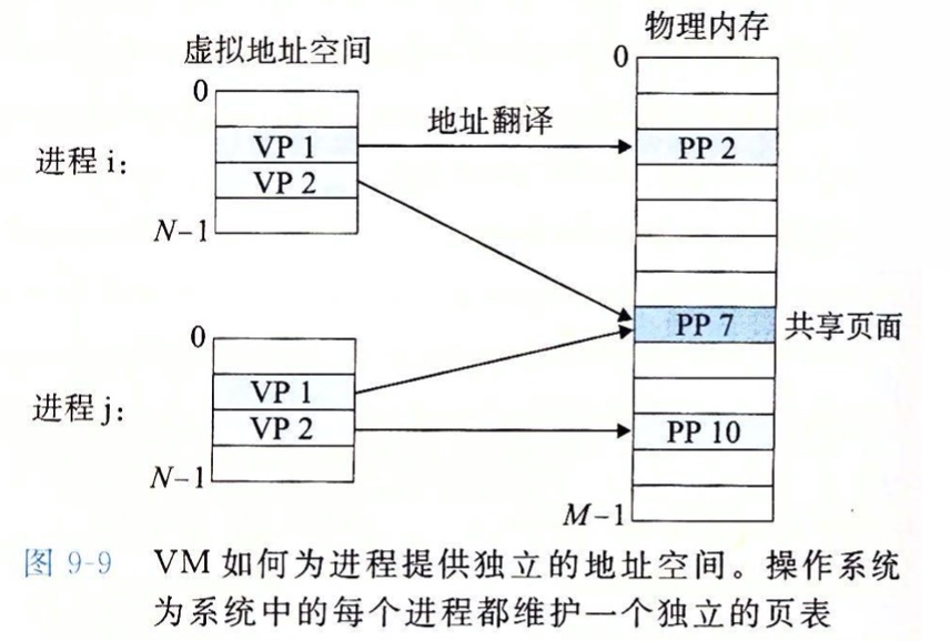 内存管理