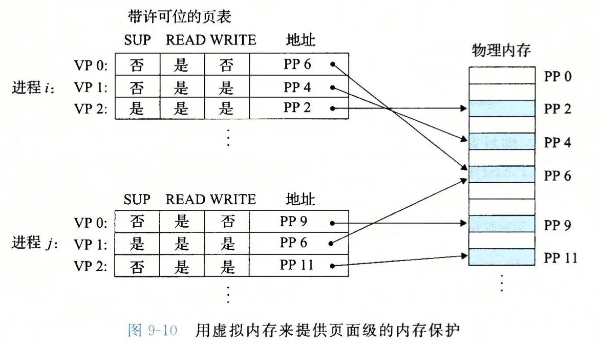 内存保护