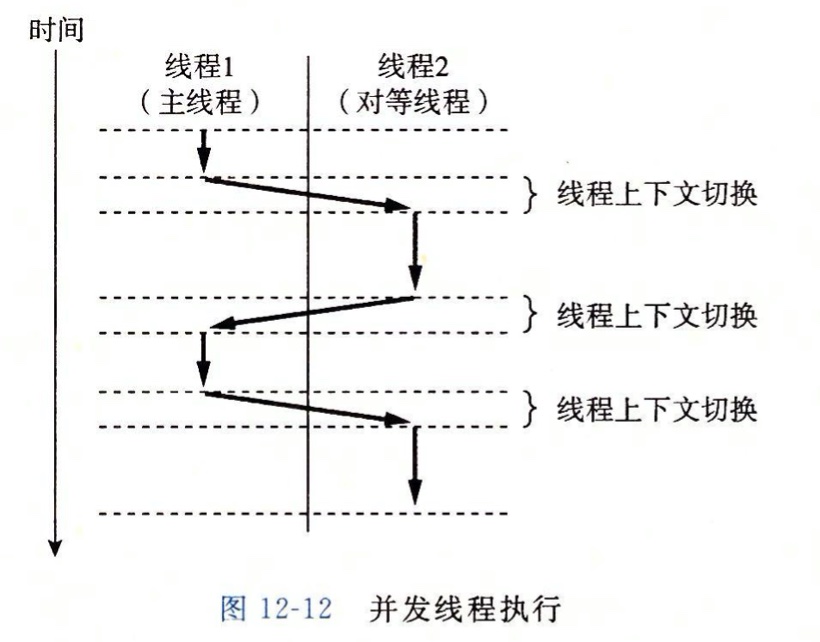 并发线程执行