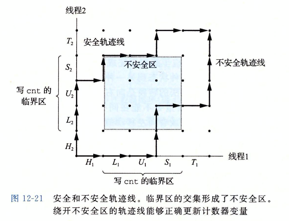 安全和不安全轨迹线