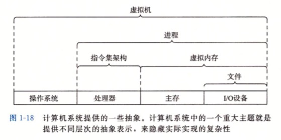 计算机系统的抽象