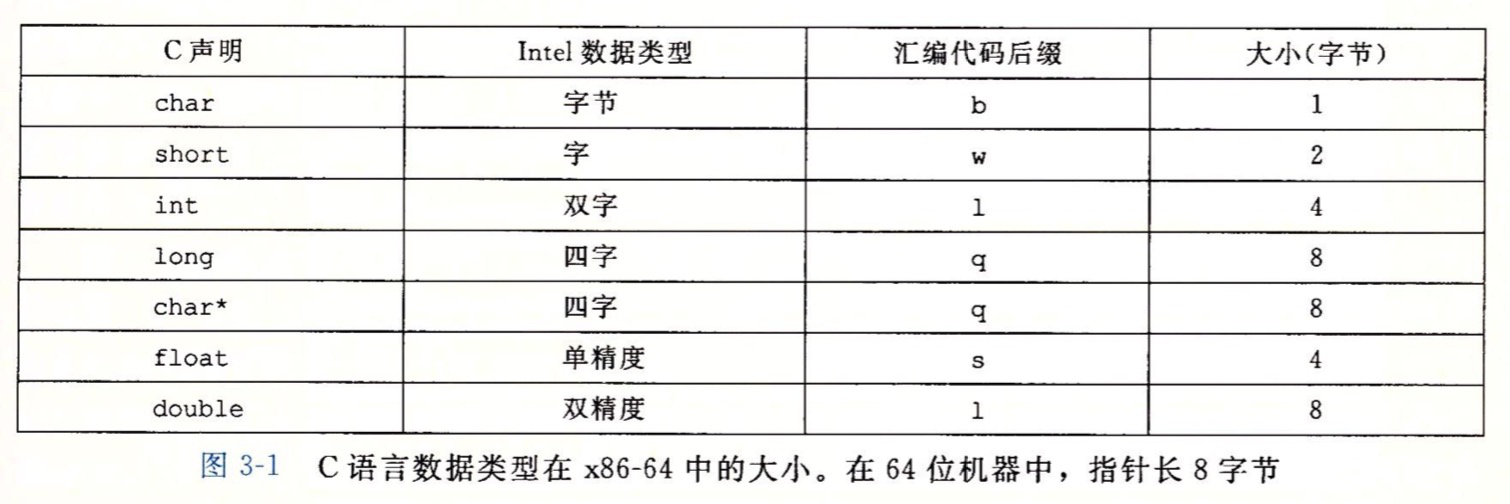 C语言数据类型