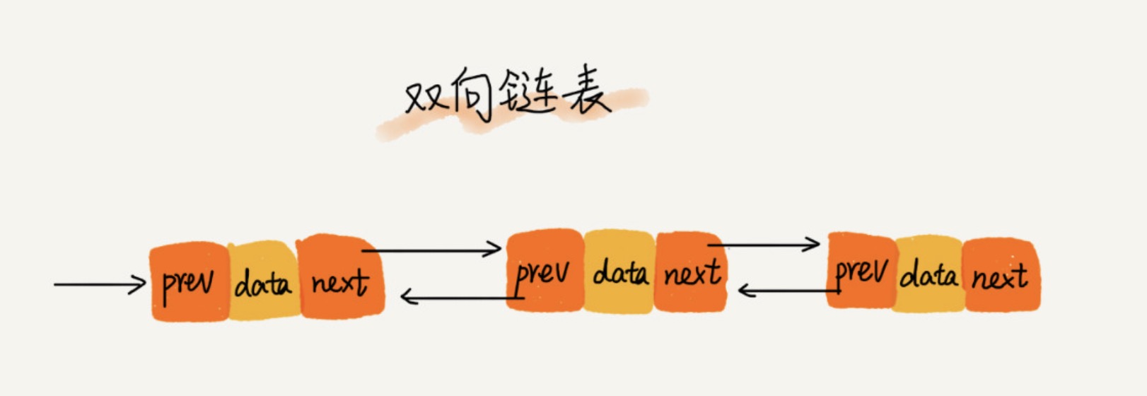 双向链表